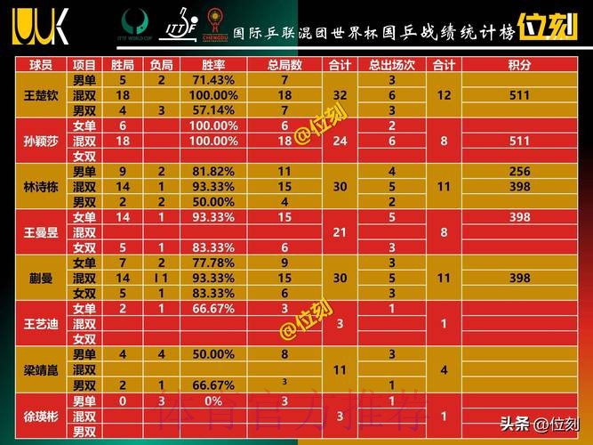 世界杯积分榜推荐 世界杯积分榜推荐