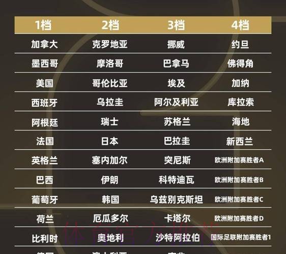 2026世界杯强队排名哪个平台好 2026世界杯强队排名哪个平台好