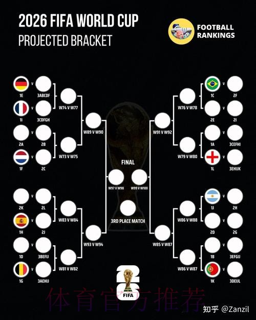 2026世界杯参赛球队技巧